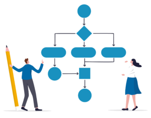 Organizational Chart Example - Breakthrough Consults